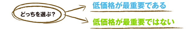 どっちを選ぶ？低価格が最重要である or 低価格が最重要ではない