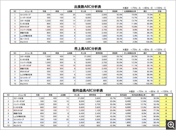 ABC分析