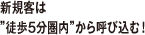 新規客は"徒歩5分圏内"から呼び込む!